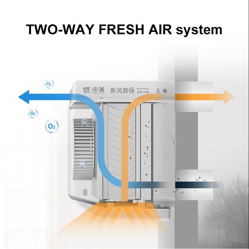 AirPro Fresh FE6  |   Single Room Ductless Installation Wall Mounted Fresh Air Ventilator
